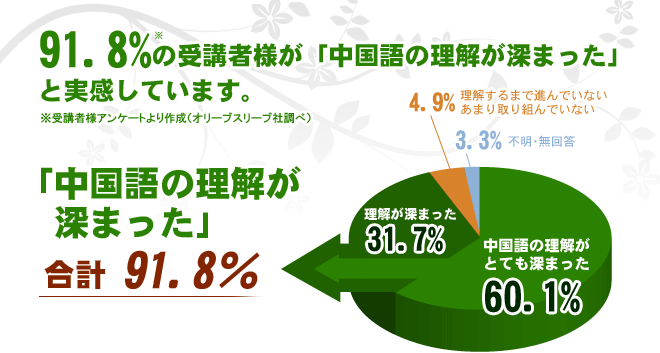 アンケート結果