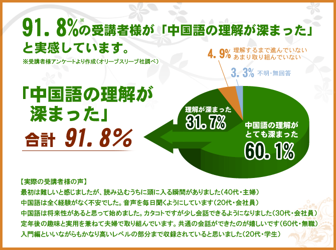 アンケート結果